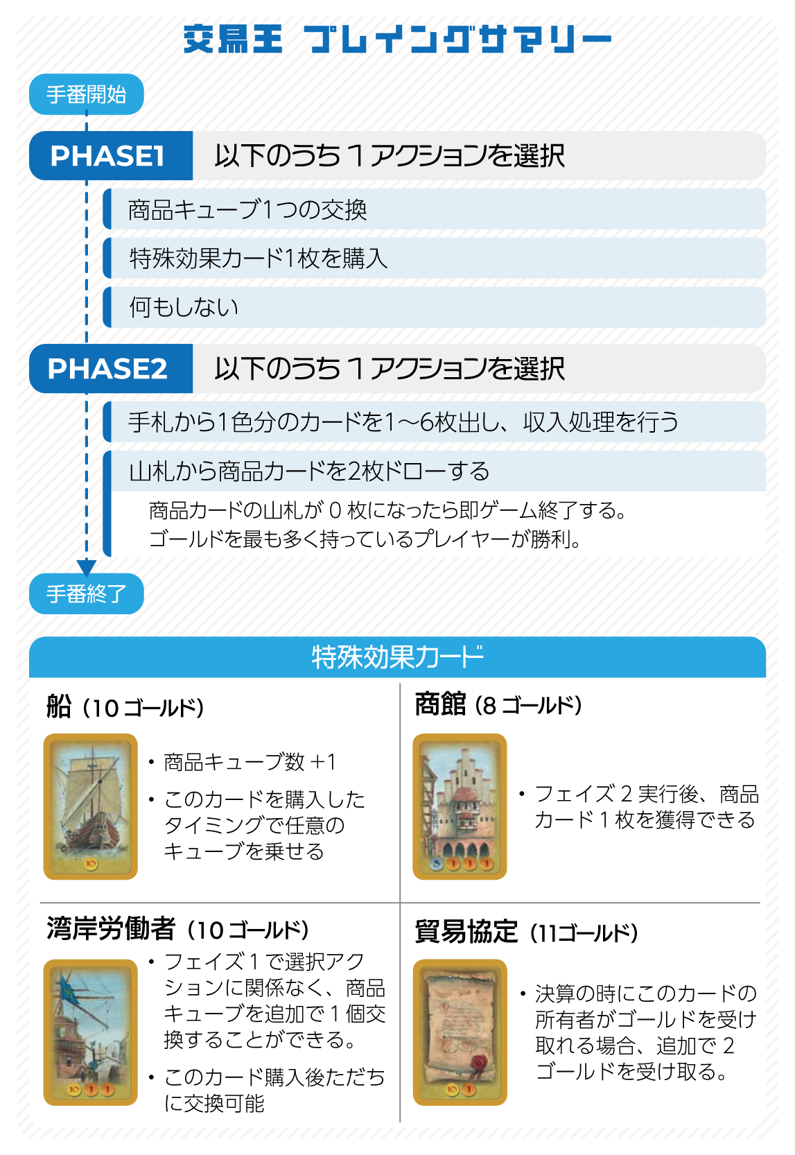 交易王サマリー